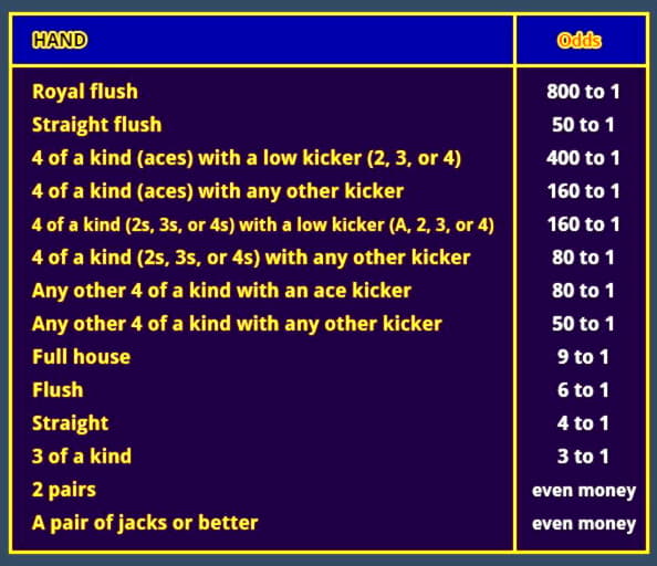 EUR 3865 NO DEPOSIT at Slots Million Casino