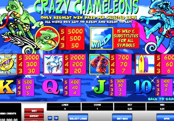 EURO 425 Casino Tournament at Czech Republic Casino 
