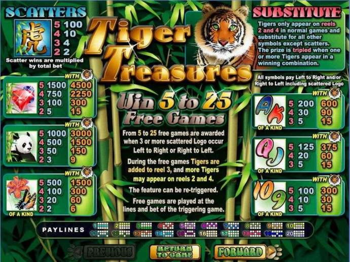 515% Best Signup Bonus Casino at Raging Bull Casino