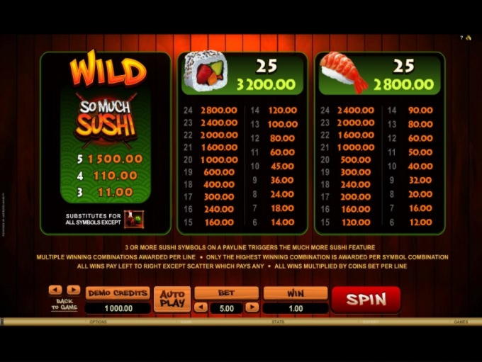 €80 Free Chip Casino at Omni Slots Casino