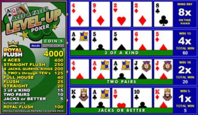 250 Free Spins no deposit at Uptown Pokies Casino