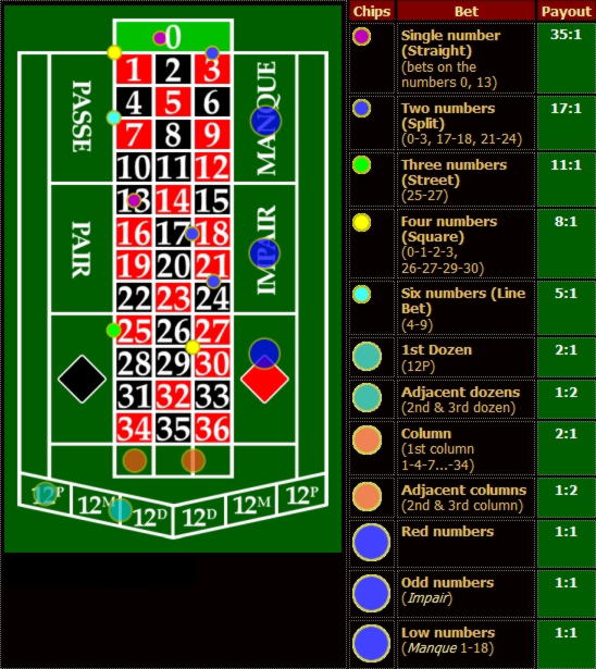 $340 Free Casino Ticket at Slots Million Casino
