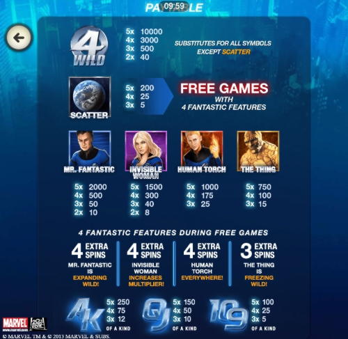 EUR 2430 No Deposit Bonus at Slots Million Casino
