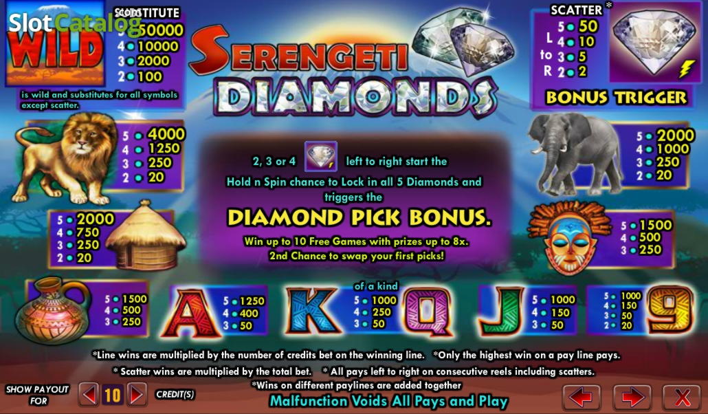 €680 FREE CASINO CHIP at 7 Sultans Casino