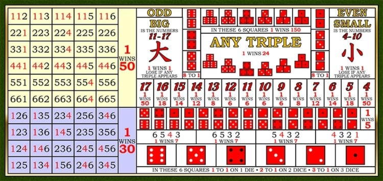 $2020 No Deposit Bonus Code at All Slots Casino