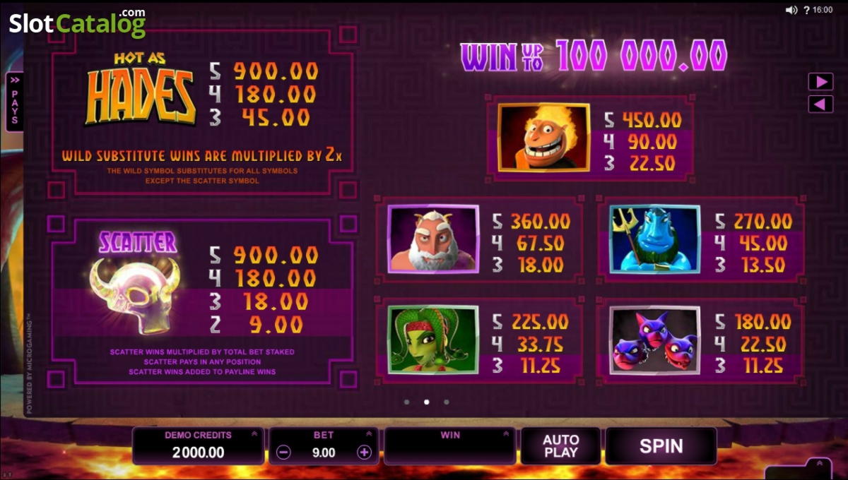 Eur 815 Online Casino Tournament at Royal Vegas Casino