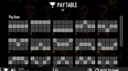€665 Free Cash at Raging Bull Casino