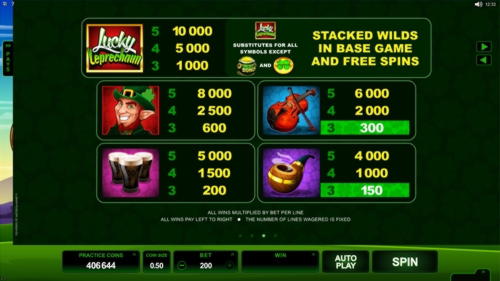 Eur 480 Free Chip at 7 Reels Casino