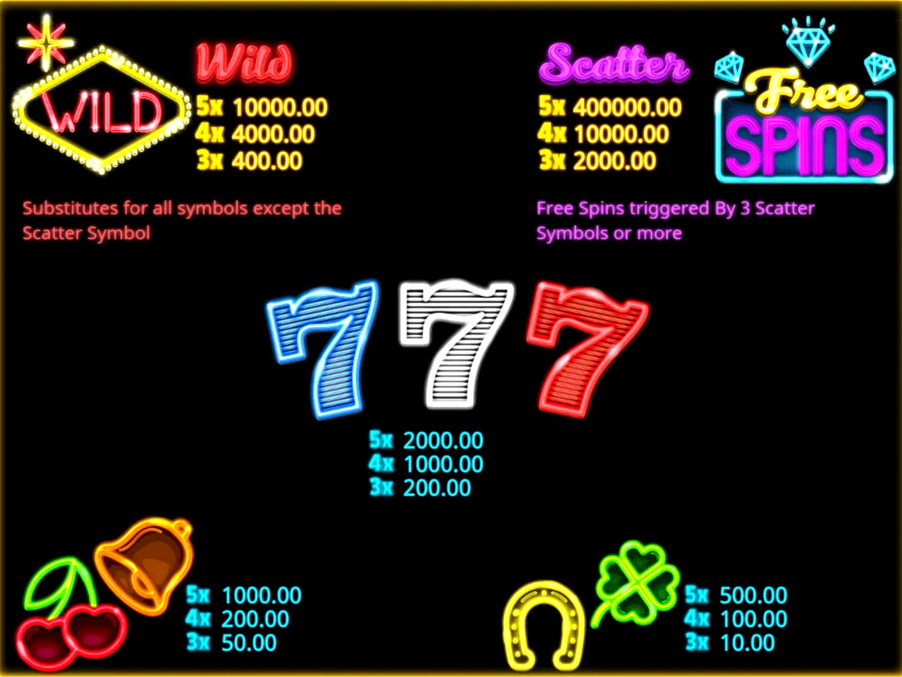 Eur 655 Free Casino Chip at BoVegas Casino
