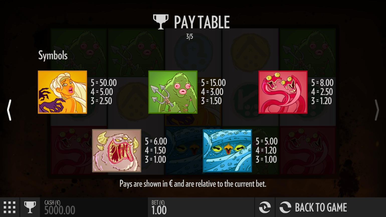 200% Best Signup Bonus Casino at Slots Million Casino