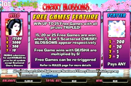 175 FREE Spins at Treasure Island Jackpots Casino (Sloto Cash Mirror)