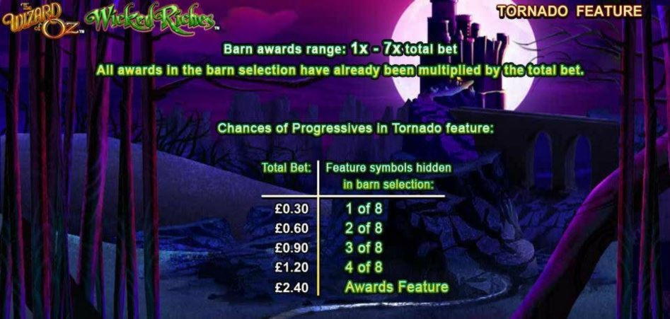 77 Loyal Free Spins! at Slovakia Casino 
