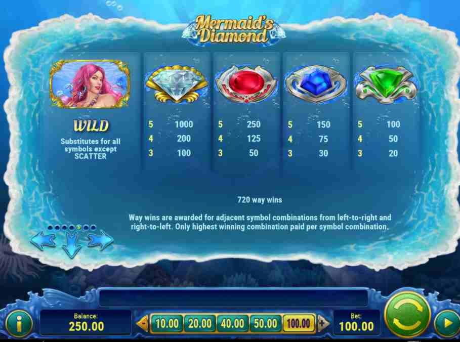 EUR 190 free casino chip at Czech Republic Casino 