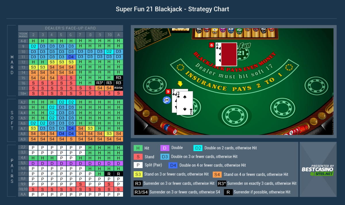 Eur 515 FREE Chip Casino at Spartan Slots Casino