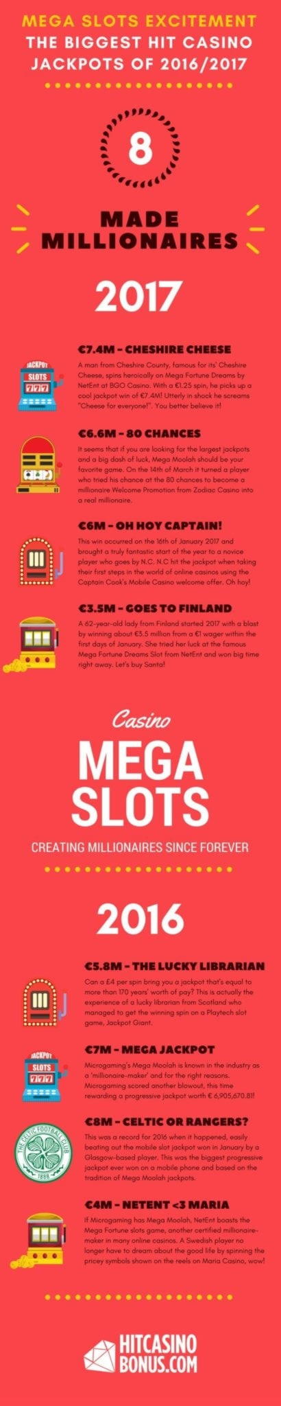EUR 3895 No Deposit Bonus Casino at Slots Of Dubai Casino