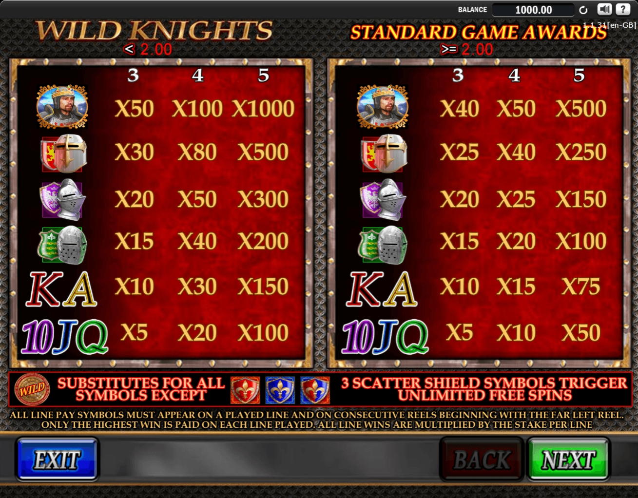 725% Best signup bonus casino at Red Ping Win Casino