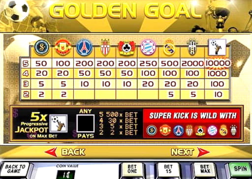 EURO 3035 no deposit at All Slots Casino