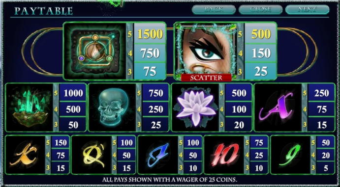£66 Casino tournaments freeroll at 7 Reels Casino