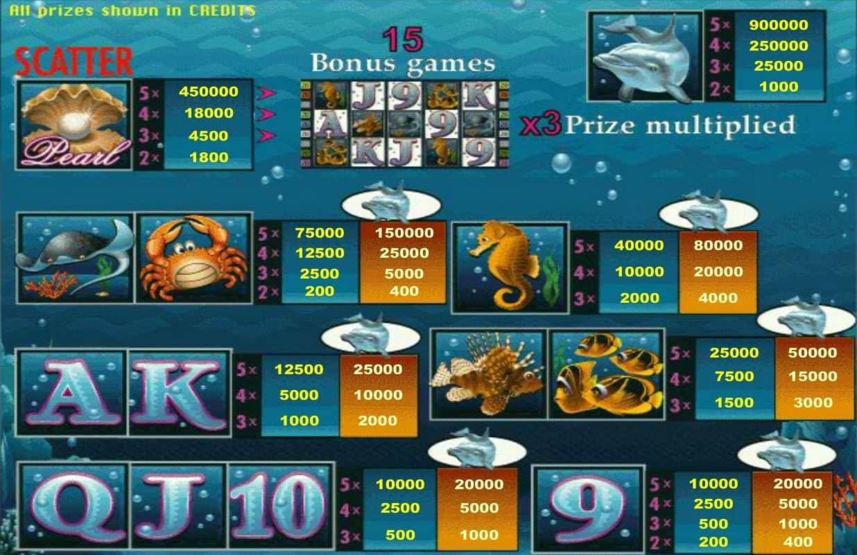 EURO 60 free chip at Ignition Casino
