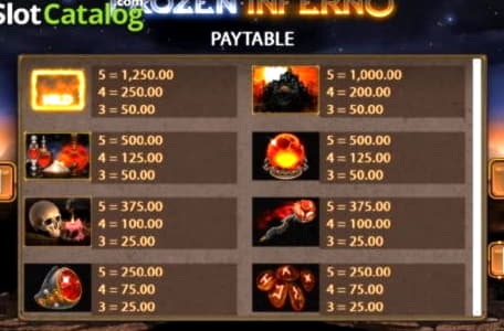 €4215 NO DEPOSIT BONUS CODE at Slotscom Casino