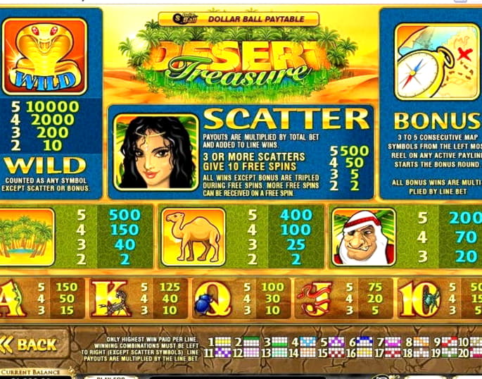 100% Signup casino bonus at Uptown Pokies Casino
