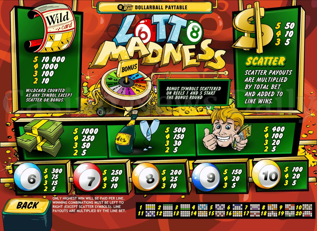 Eur 295 Free chip at Red Ping Win Casino