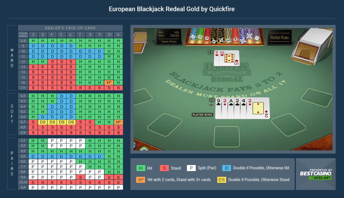 810% Match Bonus Casino at Omni Slots Casino