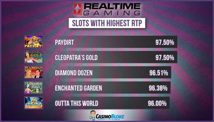 €4235 No Deposit at Two-Up Casino