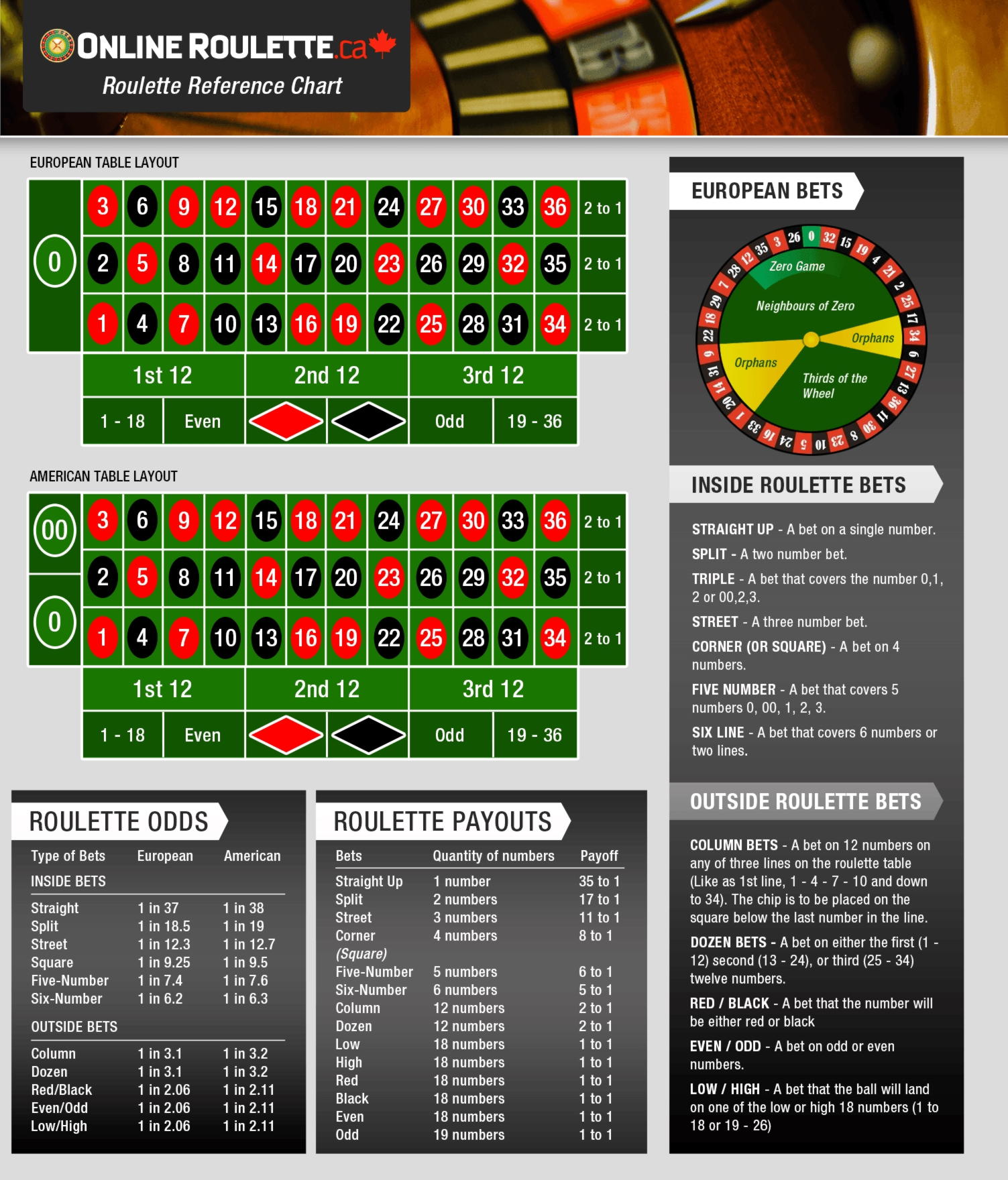$435 Free Chip at Planet 7 Casino