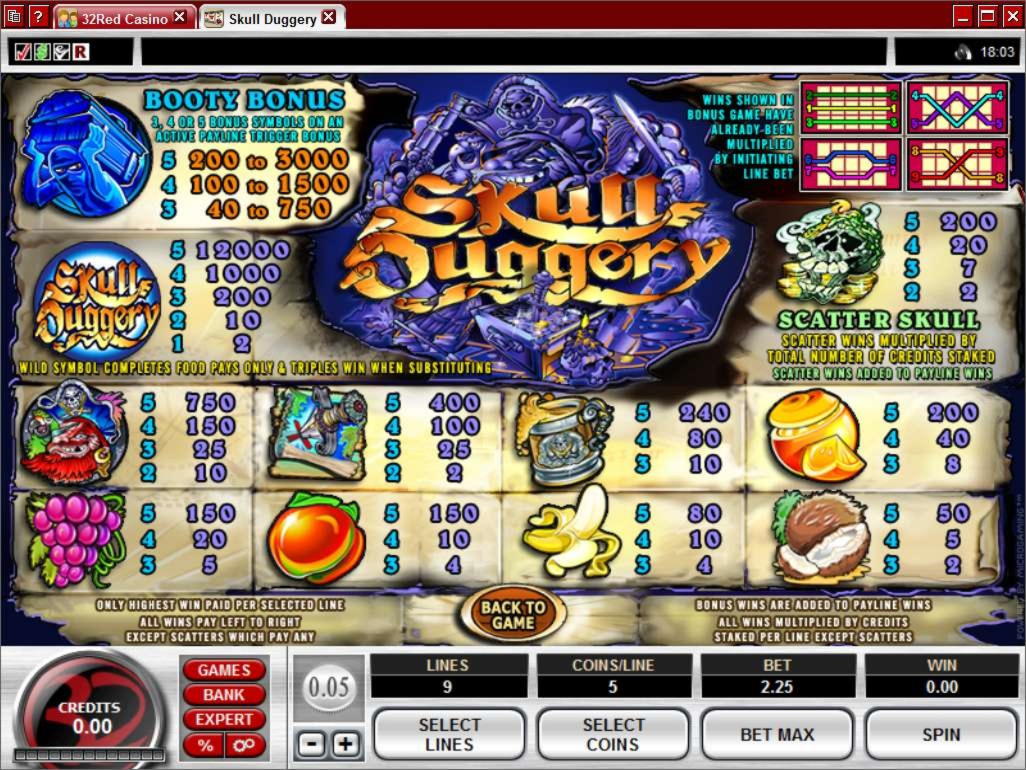 €100 Casino Tournament at Slots Million Casino