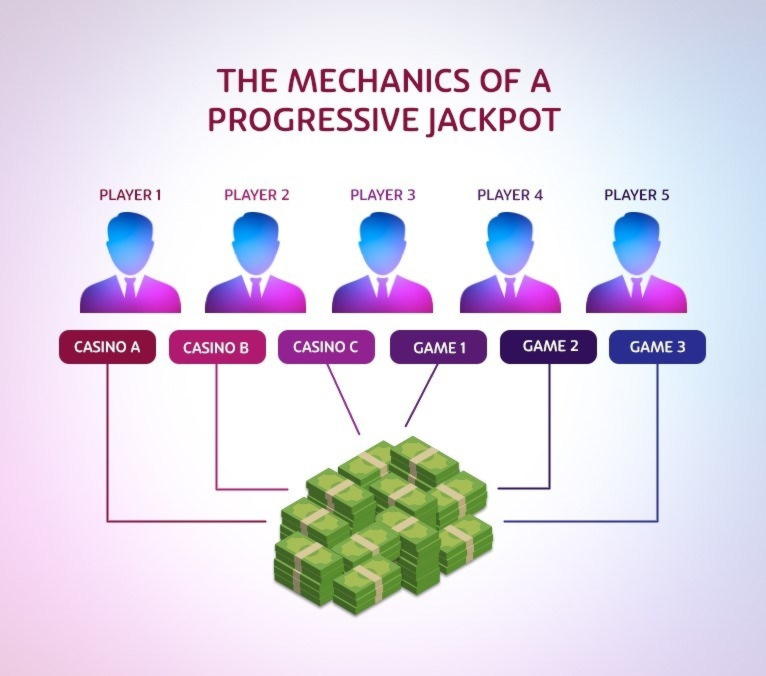 60 Free Spins no deposit casino at 7 Sultans Casino