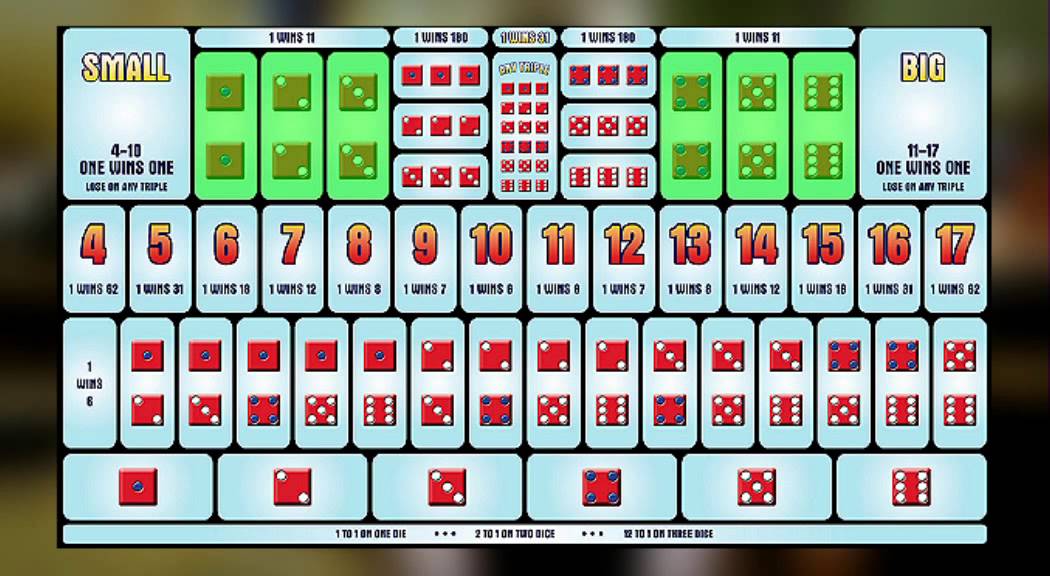Adelaide Australian Casino presents: The Sic Bo Guide
