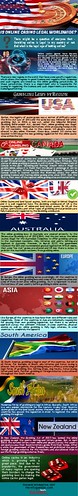 Is online Australian Casino legal worldwide