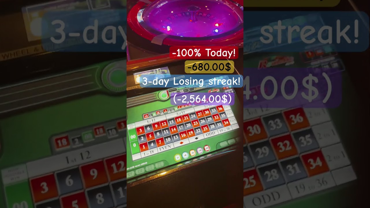 Online Casino Australian Roulette Play Results! -680.00 - 10/03/2023.
